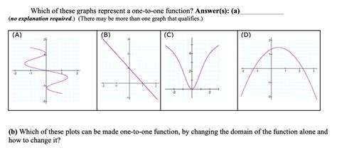 Solved Which of these graphs represent a one-to-one | Chegg.com