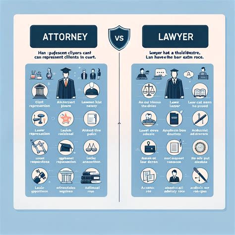 10 Difference Between Attorney And Lawyer - Guide Subject