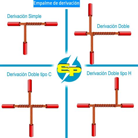 Desaparecido tofu Intercambiar 5 tipos de empalmes electricos ellos Monografía Refinamiento