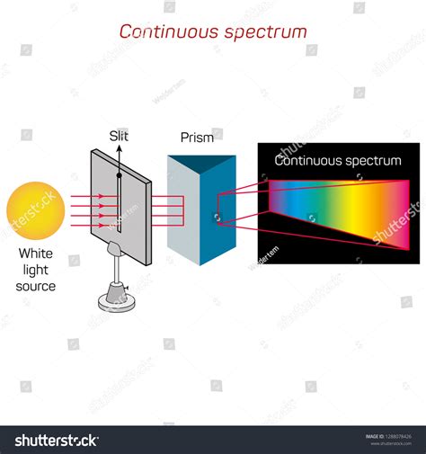 5,110 Continuous Spectrum Images, Stock Photos & Vectors | Shutterstock