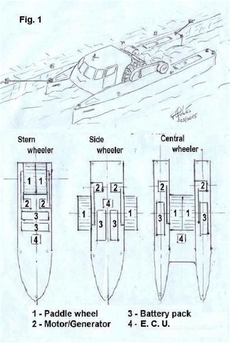 Regenerative Paddle Wheel River Boat