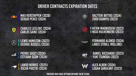 F1 Drivers 2025 Drivers Lineup - Elicia Klarrisa