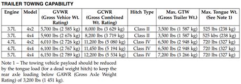 2021-2000 Jeep Grand Cherokee Towing Capacity Resource Guide (W/ CHARTS) | Let's Tow That!