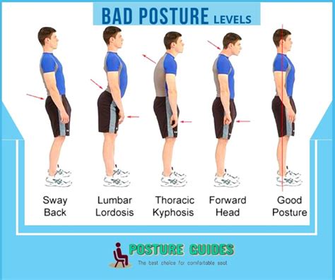 How Is A Posture Corrector Useful?