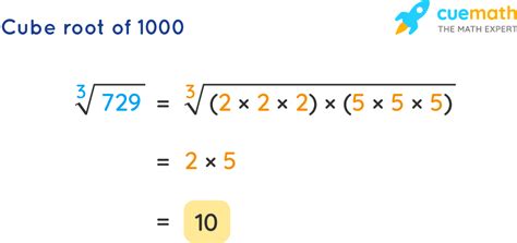 Cube Root of 1000 - How to Find the Cube Root of 1000? [Solved]