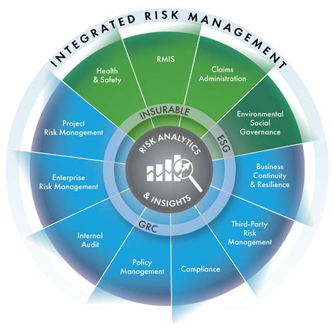 Compliance and Risk Management Software: A Comprehensive Guide | by ...