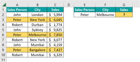 VLOOKUP With Multiple Criteria - Top 6 Methods with Examples