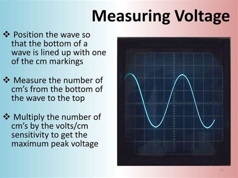 Oscilloscope