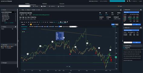 Comparing The 10 Best Online Stock Brokers - True Trader