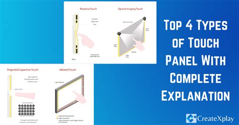 Top 4 Types of Touch Panel With Complete Explanation - CreateXplay