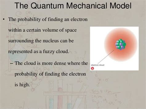 quantum model