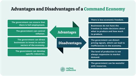 Command Economy | What It Is, How It Works, Pros & Cons