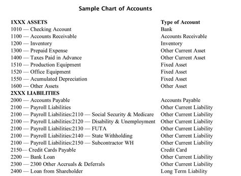 Dcaa Chart Of Accounts Template