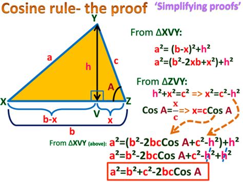 Cosine rule, proof. Poster and presentation. (Simplifying proofs series ...