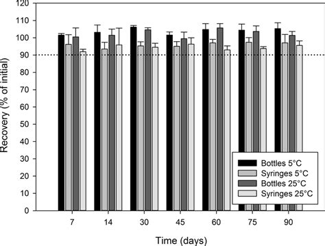 Chemical stability of diazoxide 10 mg/mL suspensions prepared from bulk ...