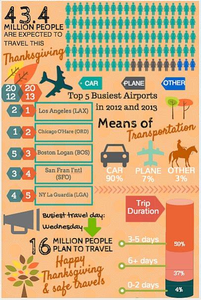 Thanksgiving Travel Infographic