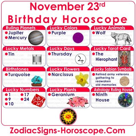 November 23 Zodiac – Full Horoscope Birthday Personality | ZSH