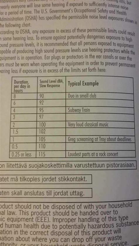 We got a new sound mixer and we found this in the manual. : r/funny