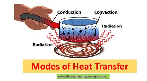 The Engineering Concepts - Learn All Your Chemical & Mechanical ...