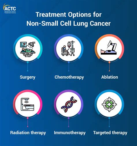 Discover All About Non-Small Cell Lung Cancer | ACTC