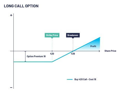 Call Options: What They Are and How They Work | OptionsDesk