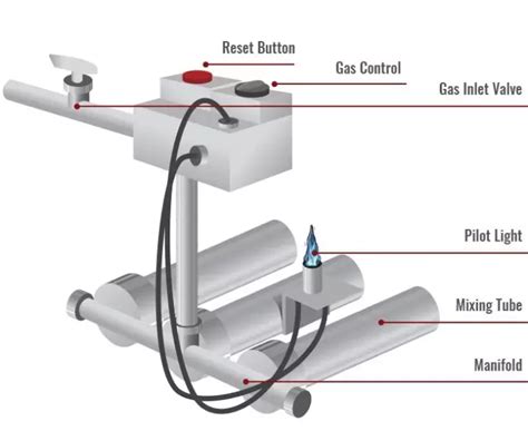 How To Tell If Pilot Light Is Out On Gas Furnace | Shelly Lighting