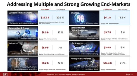 Merger Arb Update: Coherent And II-VI (NASDAQ:COHR) | Seeking Alpha