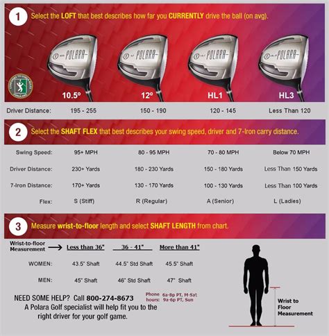 Picking the Right Polara Golf Driver