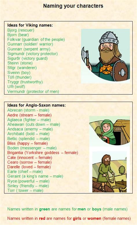 Vikings and Anglo-Saxon names - Concise lists of Viking and Anglo-Saxon names, ideal for stories ...