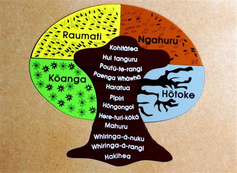 puzzle-wooden-seasons-maori_lively-minds-1024x746.jpg (1024×746) | Maori words, Te reo maori ...