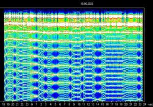 Schumann Resonance: A Window into Collective Consciousness ~ Dreaming ...