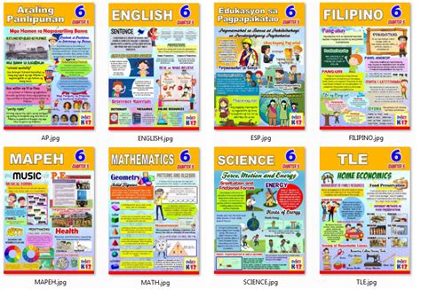 New! 2017 K-12 Bulletin Board Display For Grade 6 (all Subjects) 6E7 ...