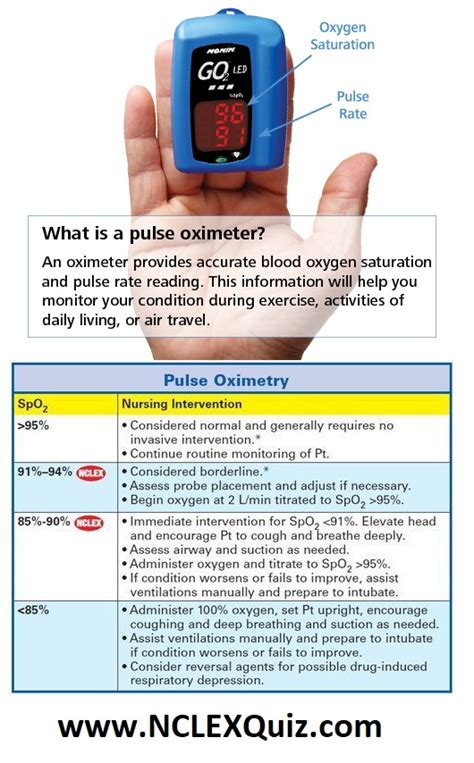 Pulse Oximetry Nursing Interventions & Tips - StudyPK