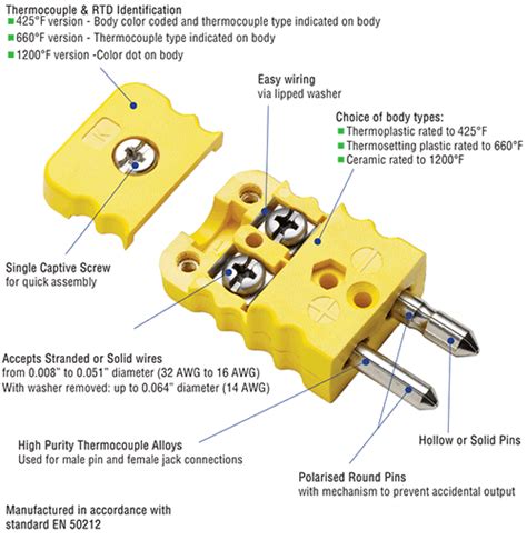 Thermocouple Connectors - Thermocouple Plugs, Thermocouple Jacks and ...