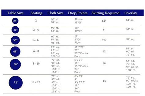 Tablecloth Size Chart For Round Tables