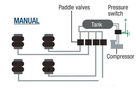 Air Ride Suspension Guide | Explaining How It Works | Fast Car