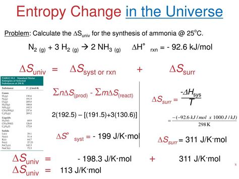 PPT - Unit 14: Chemical Thermodynamics PowerPoint Presentation, free ...