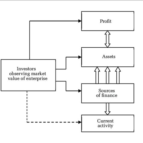 The basic process of business analysis | Download Scientific Diagram