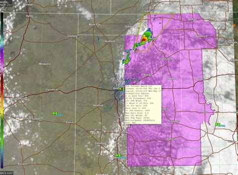 Storm Chaser - AllisonHouse Weather Data