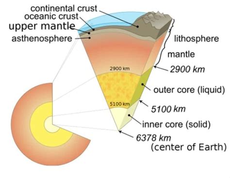 Seismic data shows that the core is spinning the other way. Should we worry? - Smore Science ...