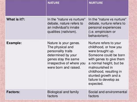 Nature Vs Nurture Study Examples