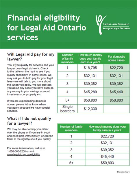 Publications – Legal Aid Ontario