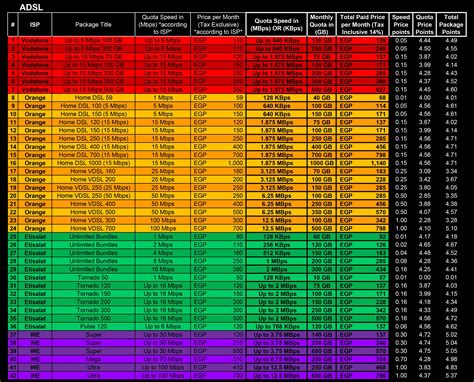 Egyptian ISPs Comparison Sheet : r/Egypt