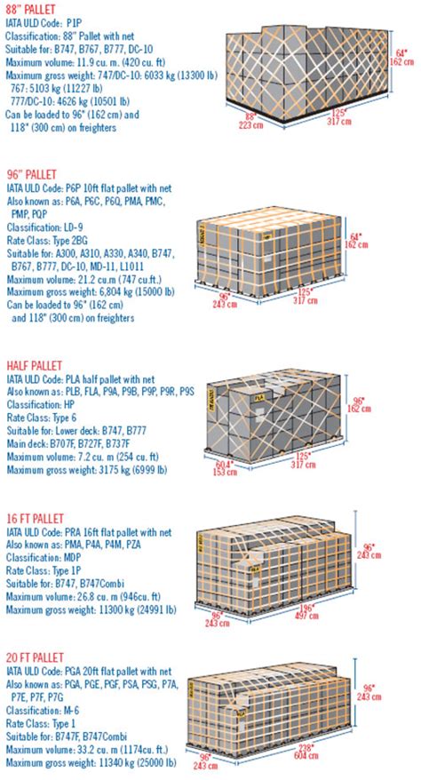 Air Freight Container Guide - Transco Cargo Sri LankaTransco Cargo Sri ...