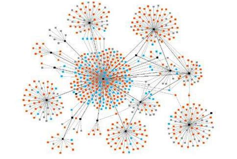 聚类分析：如何用最通俗的话解释清楚？ - 知乎