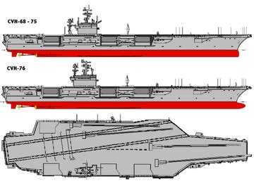 Nimitz Class Carrier | Worldofjaymz Wiki | Fandom