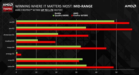 Professional Sapphire AMD FirePro Cards Beat NVIDIA Quadro in Benchmarks