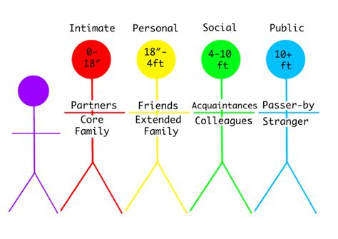 Rights and Responsibilities in Our Personal Space - PairedLife