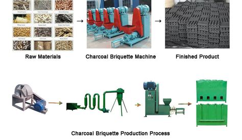 Charcoal Briquette Making Machine For Your Choice