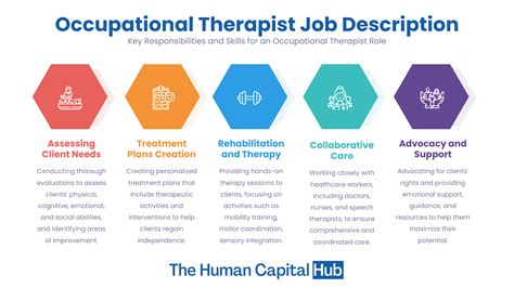 Occupational Therapist Job descriptions